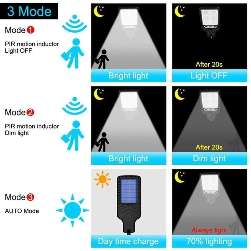 مصباح جداري خارجي قوي يعمل بال - مراجعة Outdoor Lighting Lamps وسعره