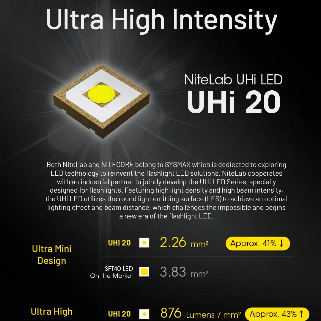 قافلة UHi التكتيكية EDC مصباح  - مراجعة Outdoor Lighting Rechargeable وسعره